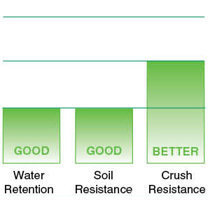 Soil Scrape