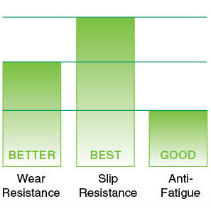 Anti-Slip Safety Matting