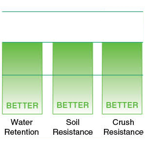 Premier Plus Tiles